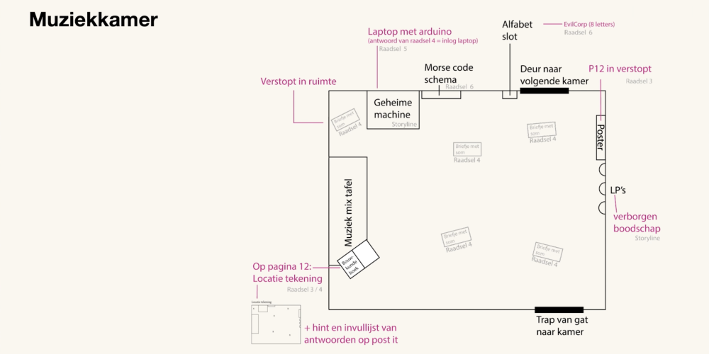 Inholland: Online Escape Room